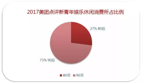 互聯(lián)網(wǎng)數(shù)據(jù)透視 90后在消費(fèi)金融與出行中的新趨勢